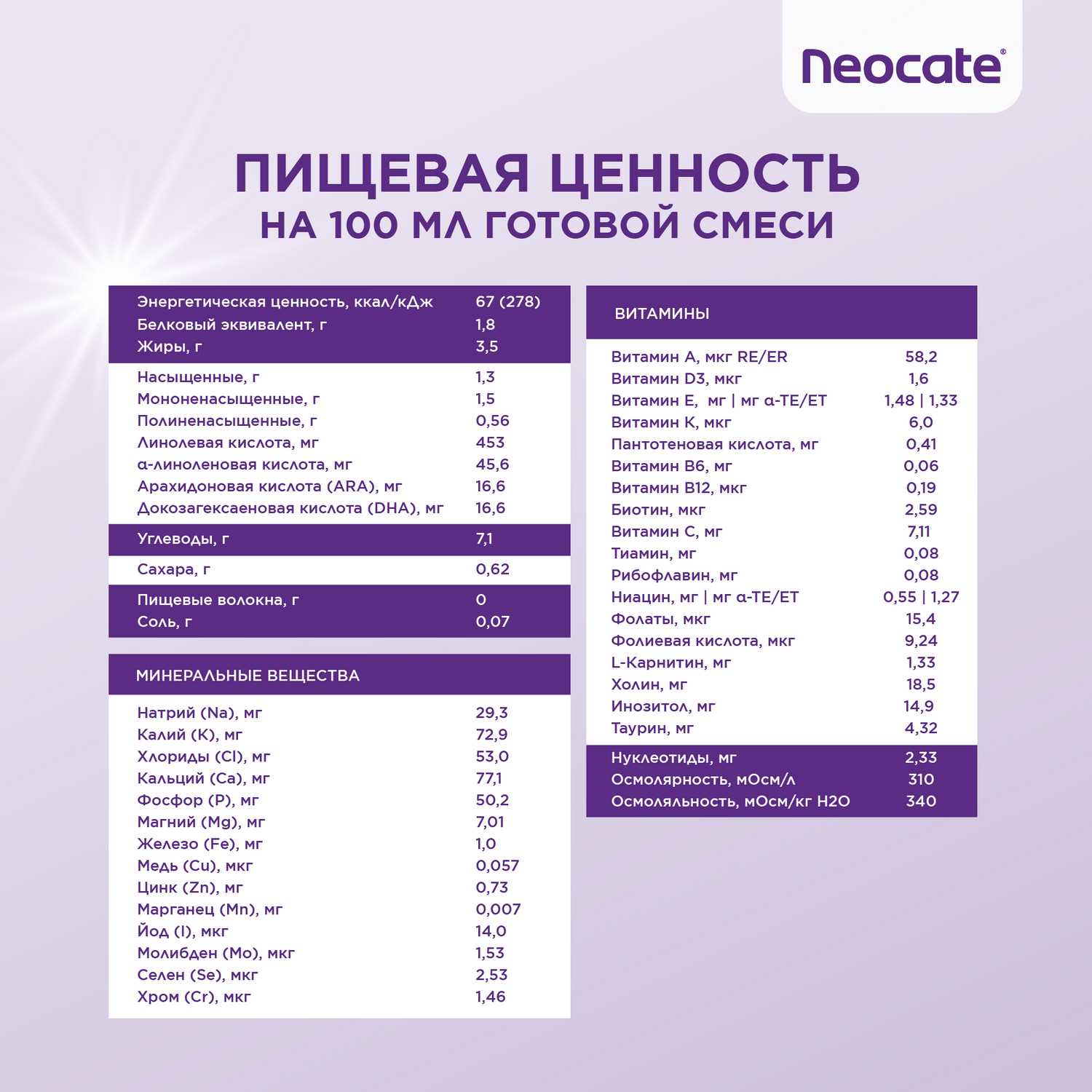 Смесь Nutricia Neocate LCP для детей с пищевой аллергией 400г c 0месяцев - фото 15