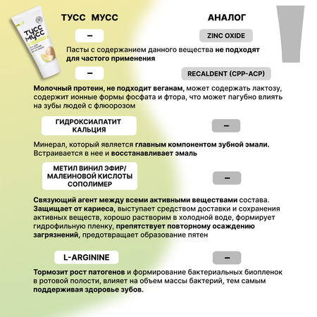 Зубной гель LocoSmile без фтора фруктовый