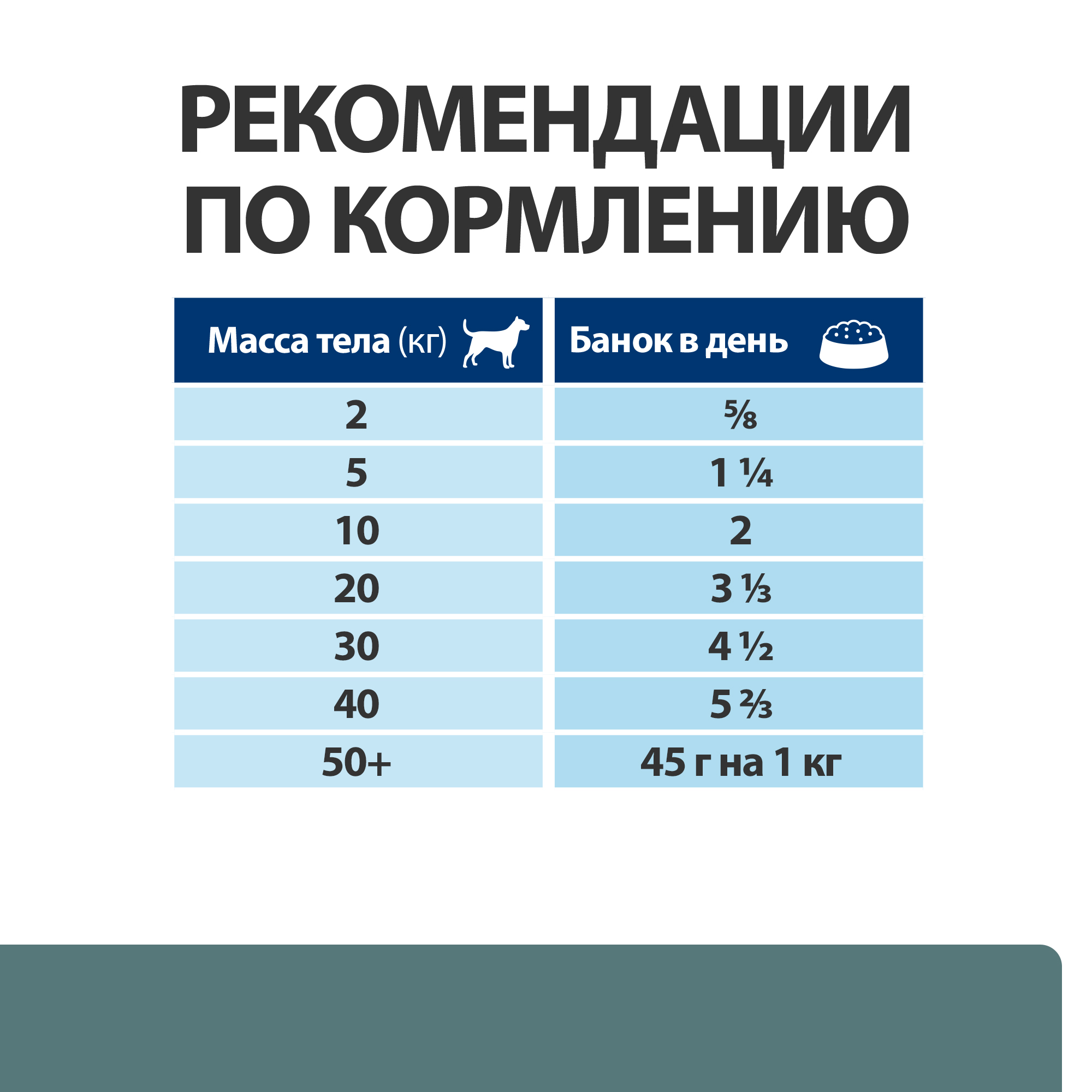 Корм для собак Hills 370г Prescription Diet w/d диетический при поддержании веса и сахарном диабете с курицей - фото 9