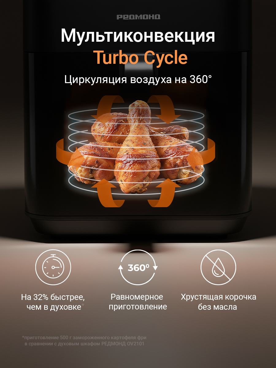 Аэрогриль REDMOND AG1905 - фото 3