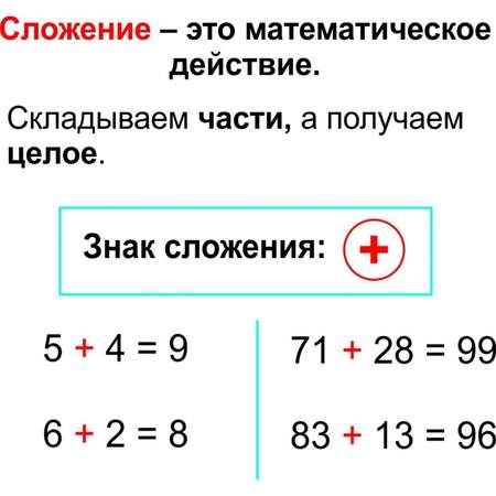 Карточки Учитель Арифметические действия