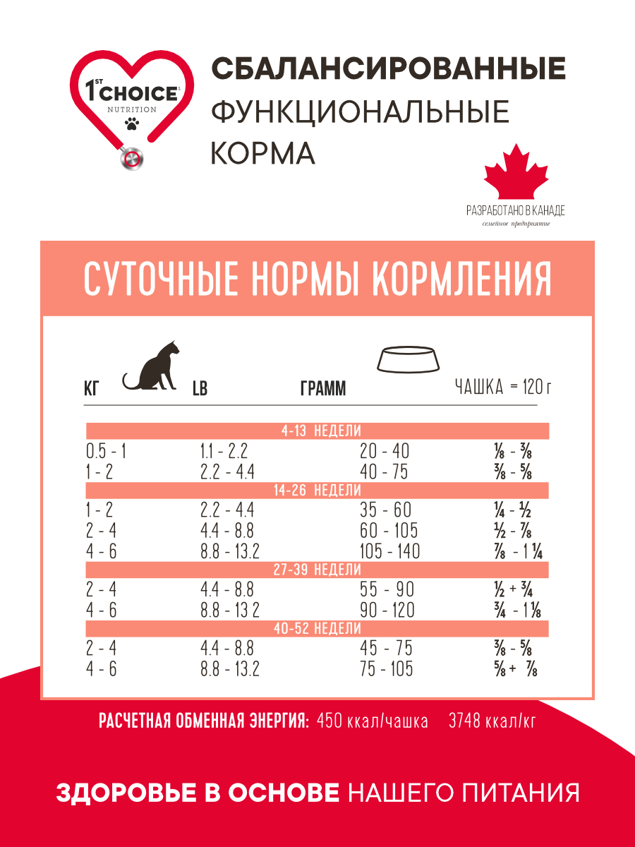 Корм сухой 1st Choice Grain Free Оптимальный рост для котят на треске и лососе 5.44кг - фото 4