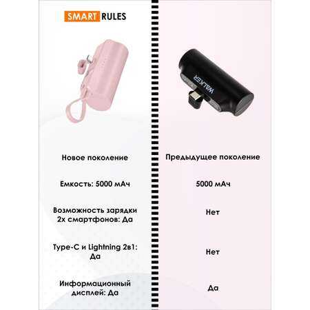 Повербанк внешний аккумулятор SmartRules Для телефона type-c 5000 mah Pink