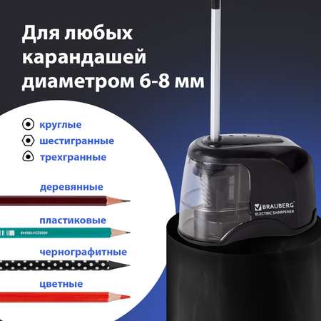 Точилка Brauberg