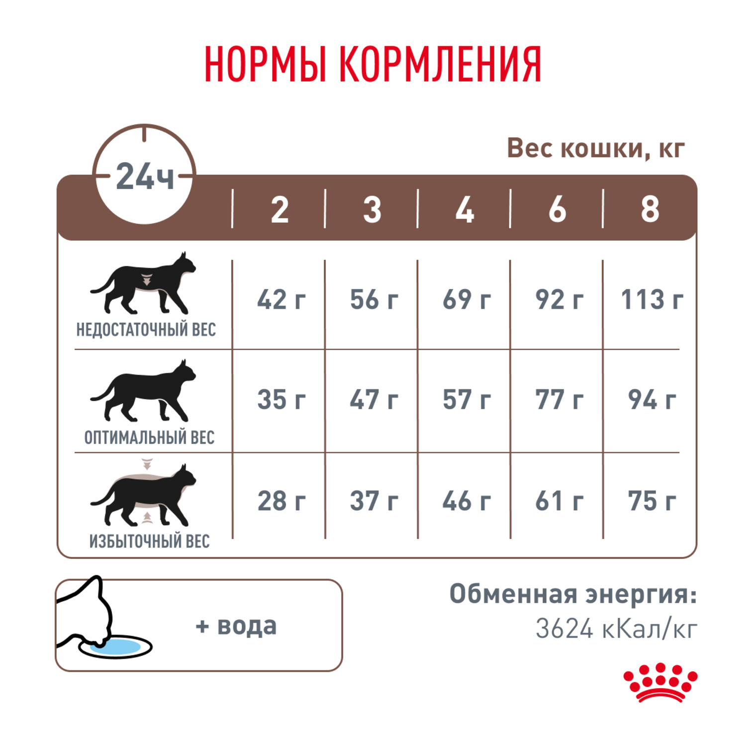 Корм для кошек ROYAL CANIN Gastrointestinal Hairball для профилактики образования волосяных комочков 350г - фото 7