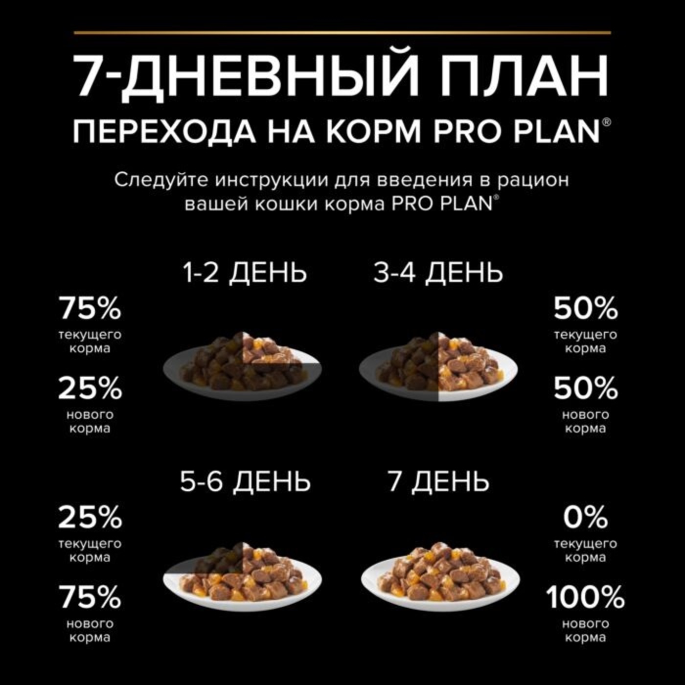 Влажный корм PRO PLAN NutriSavour HOUSECAT 85 - фото 11