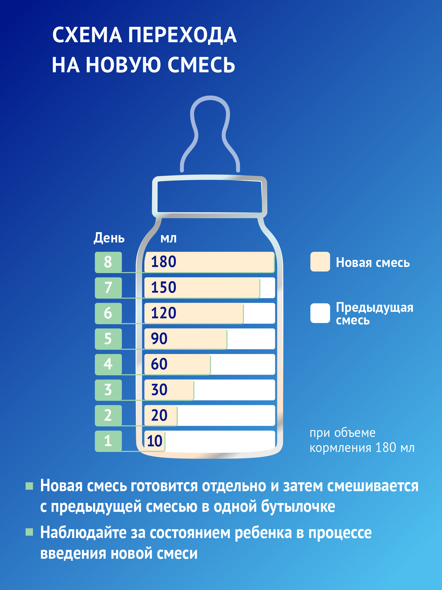 Cмесь сухая Nutrilak Premium Комфорт специализированная 600г с 0месяцев - фото 13