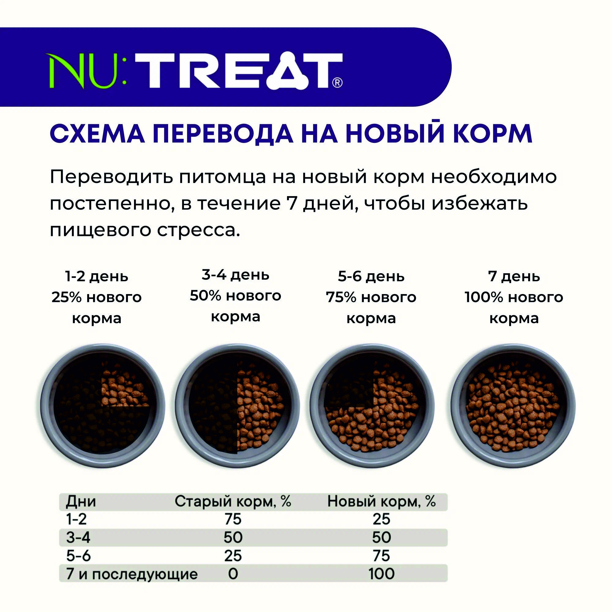 Nu:Treat сухой корм для собак всех пород Nu:Treat All breeds Аппетитная Говядина‎ 10 кг - фото 4