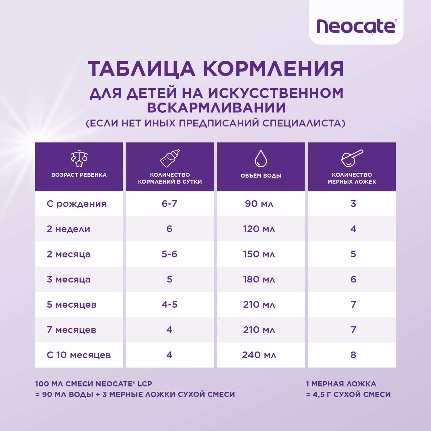 Смесь Nutricia Neocate LCP для детей с пищевой аллергией 400г c 0месяцев - фото 13