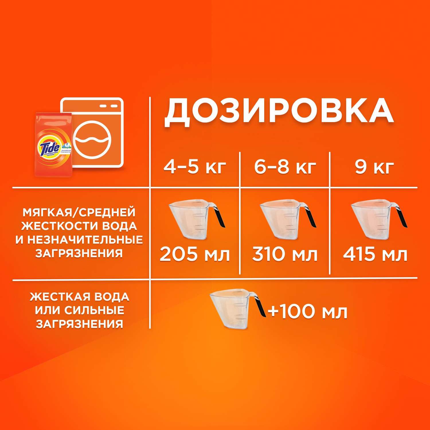 Порошок стиральный Tide Color автомат 1.5кг - фото 8