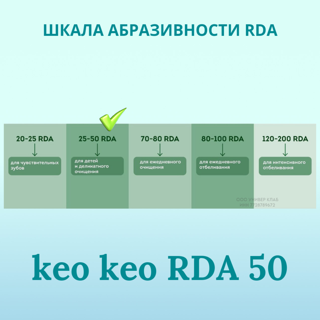 Зубная паста KEO KEO без фтора - фото 5