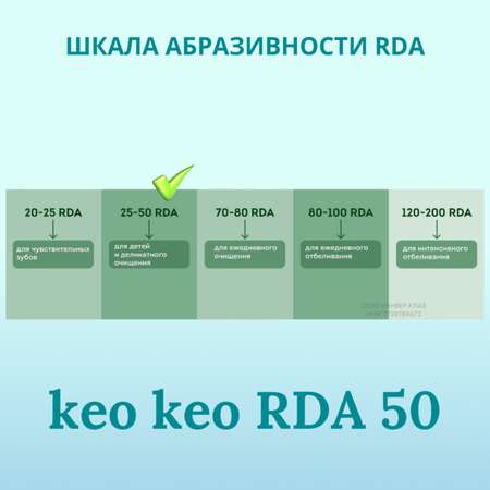 Зубная паста KEO KEO без фтора