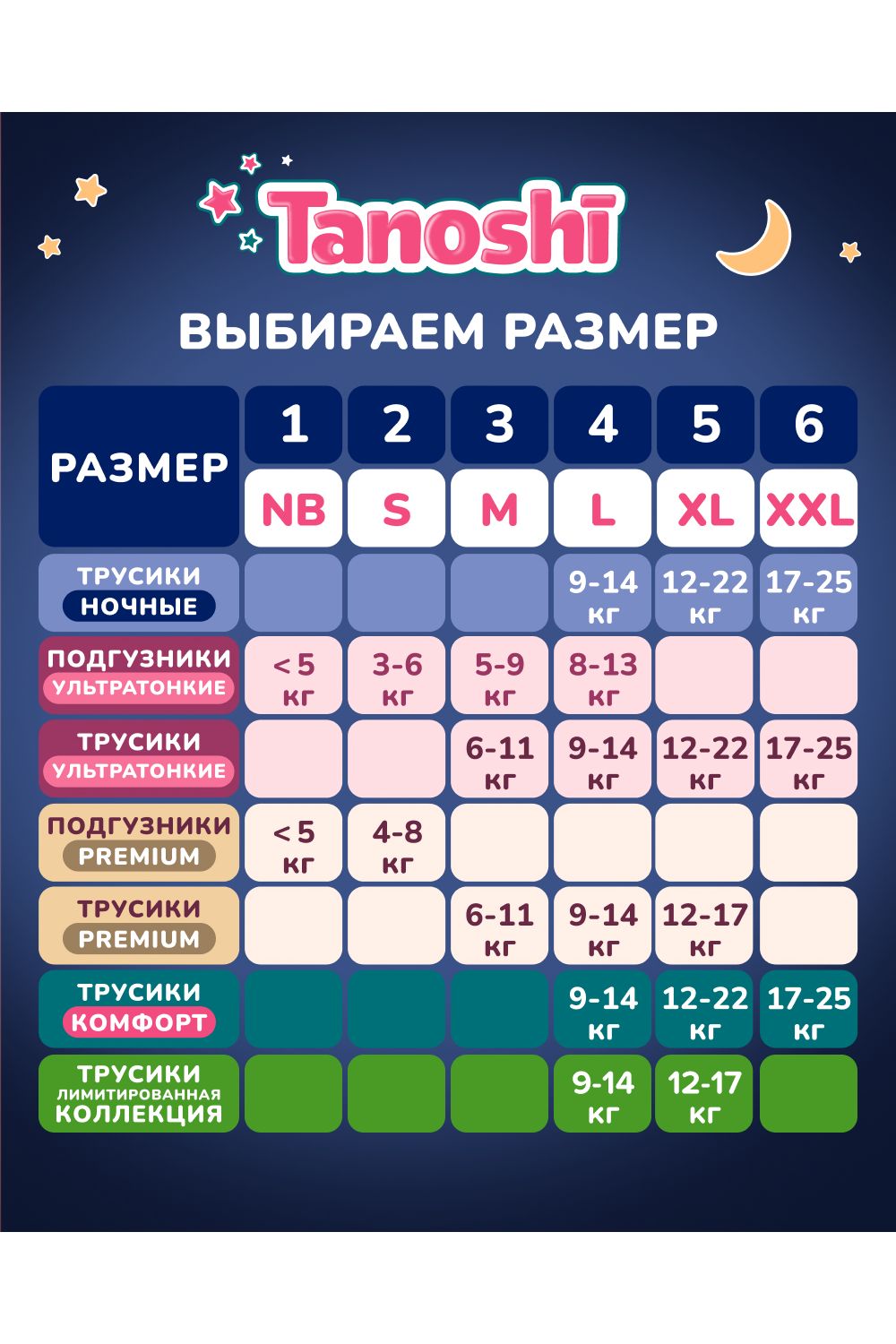 Трусики Tanoshi ночные L (9-14 кг) 30 шт. - фото 17