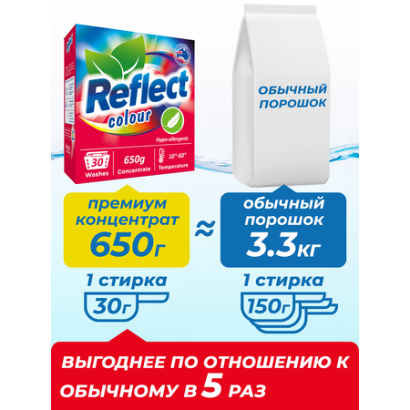 Стиральный порошок Reflect COLOUR ЭКОлогичный гипоаллергенный концентрированный для цветного белья 650 г 30 стирок