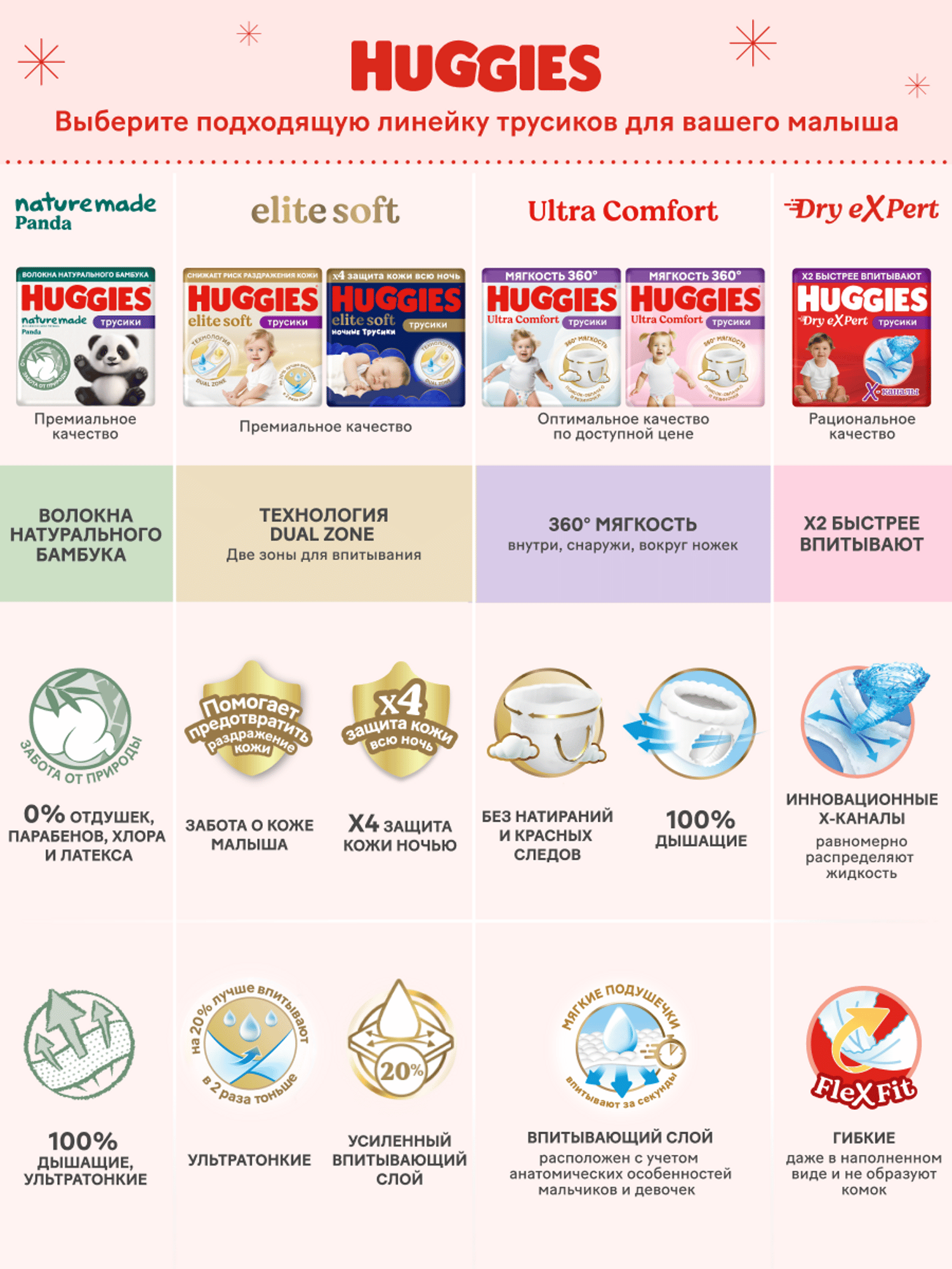 Трусики Huggies Elite Soft 5 (12-17 кг) 50 шт. - фото 18
