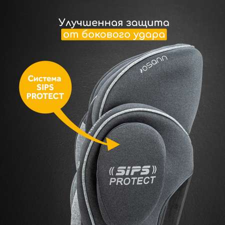 Автокресло Osann Flux Isofix 1 (9-18 кг)