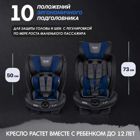 Автокресло Nuovita Isofix 1/2/3 (9-36 кг)