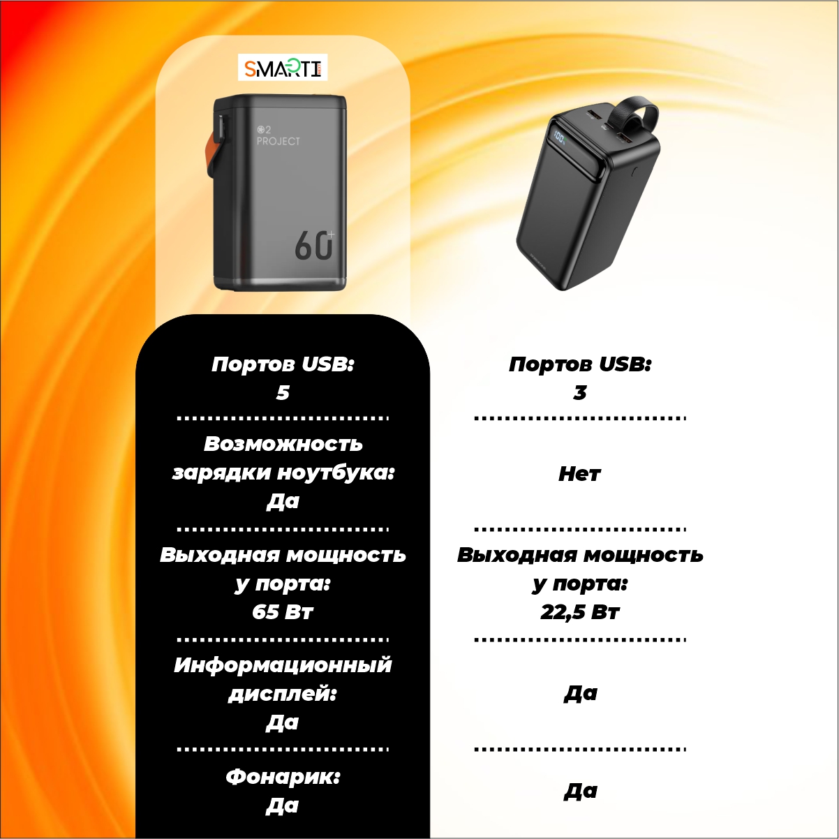 Повербанк SmartiNext 60000 мАч мощностью 65Вт черный - фото 4