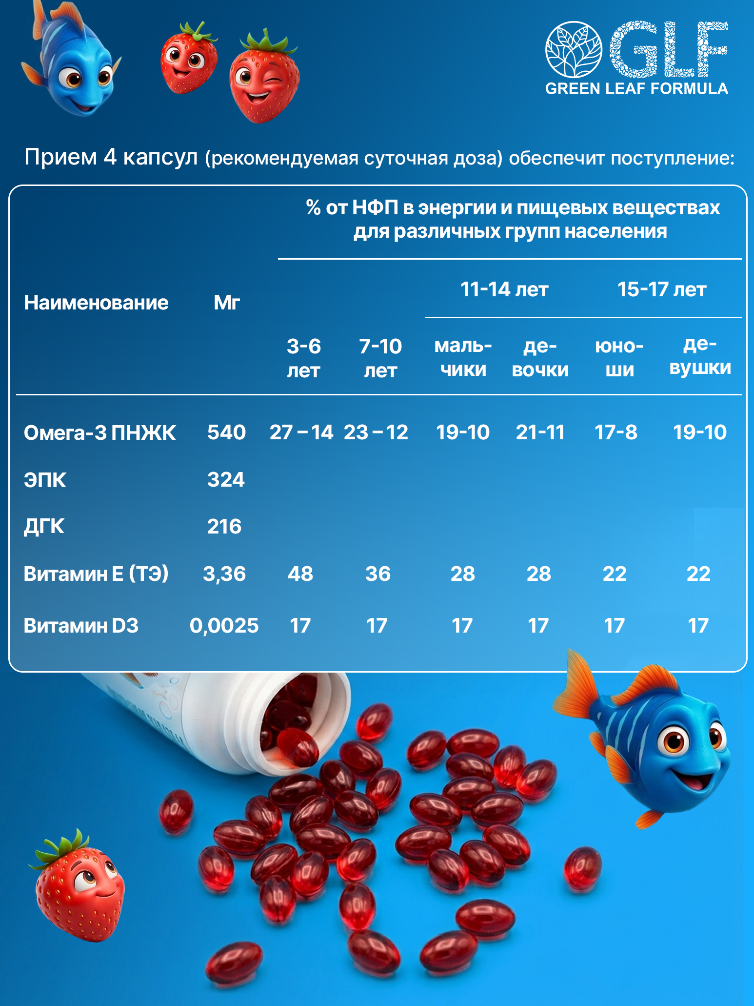 Омега 3 витамины для детей Green Leaf Formula рыбий жир с витамином D3 и Е со вкусом клубники 60 капсул - фото 9