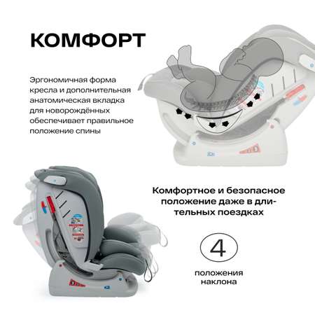 Автокресло Happy Baby Sandex 0+/1/2/3 (0-36 кг)