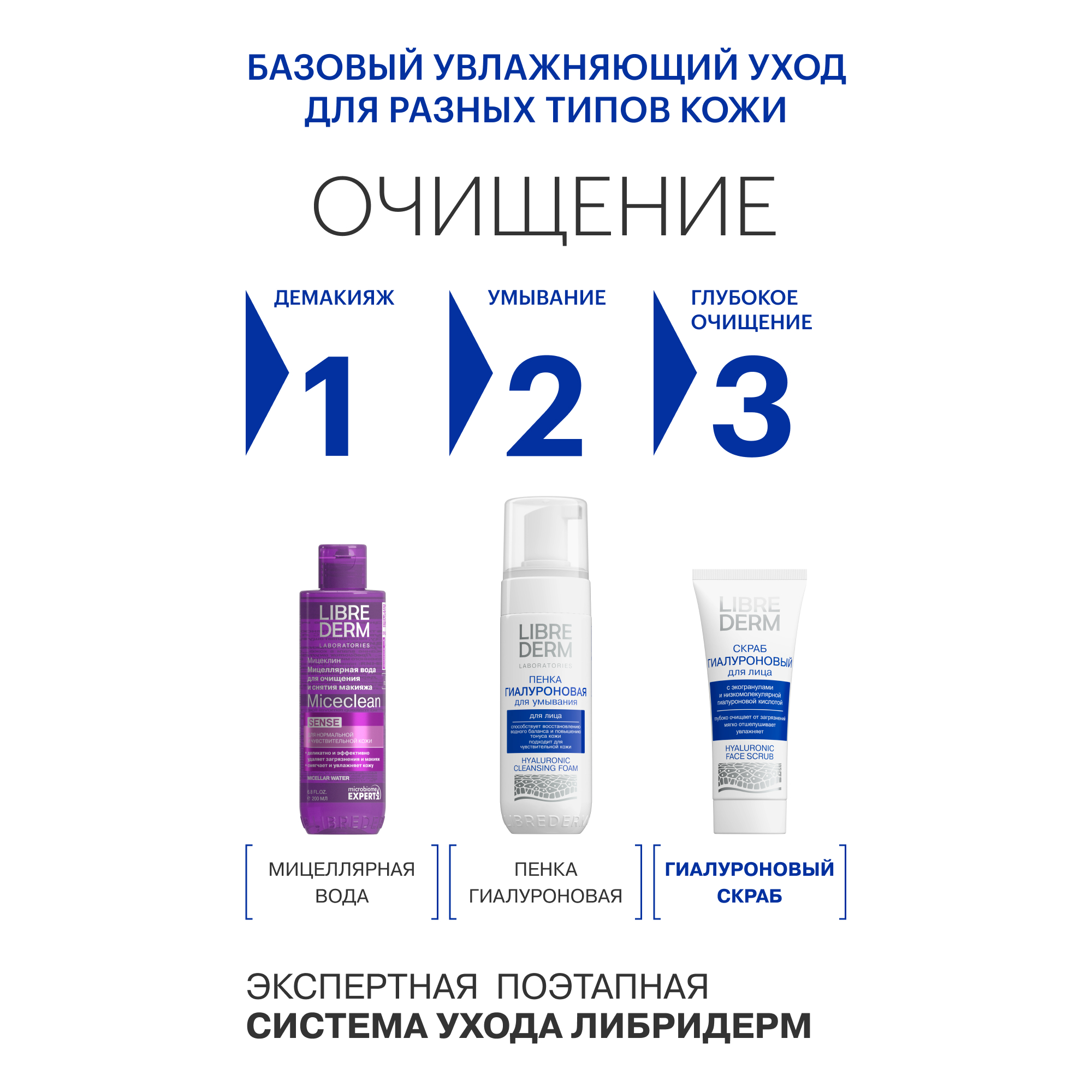 Скраб Librederm Гиалуроновый 75 мл - фото 9