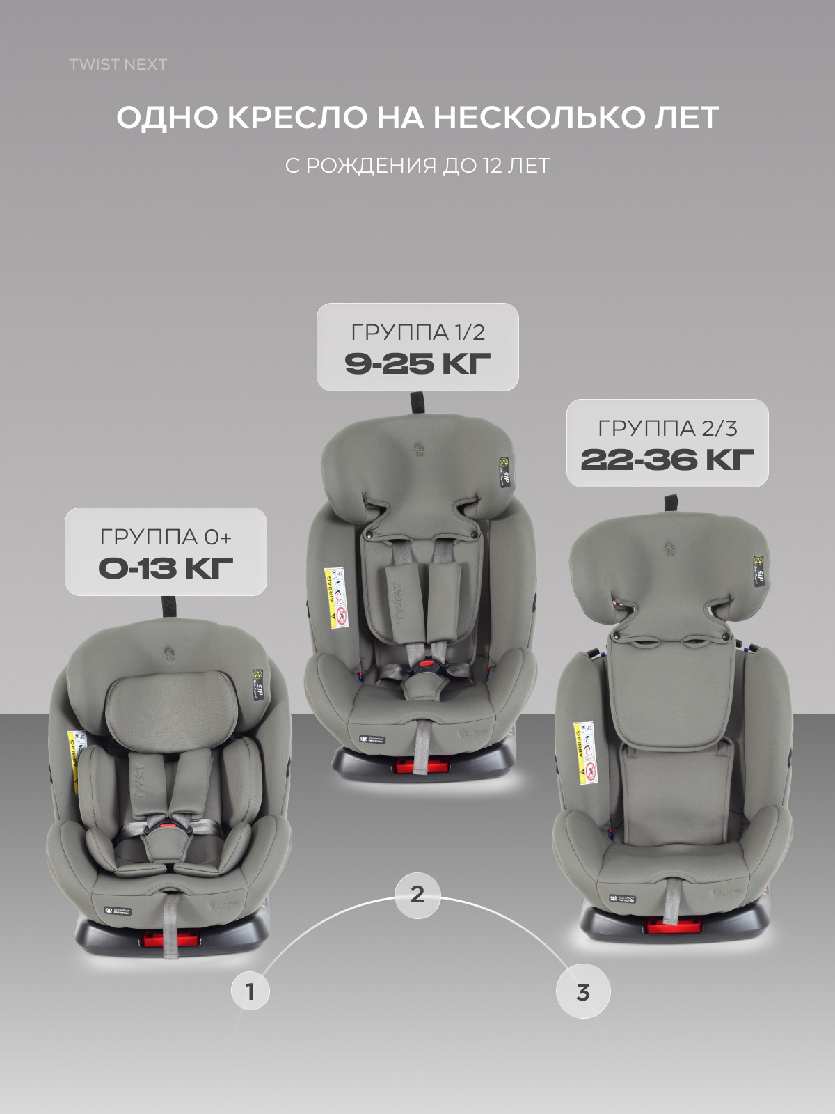 Автокресло Rant Basic Twist Isofix 0+/1/2/3 (0-36 кг) зеленый - фото 3