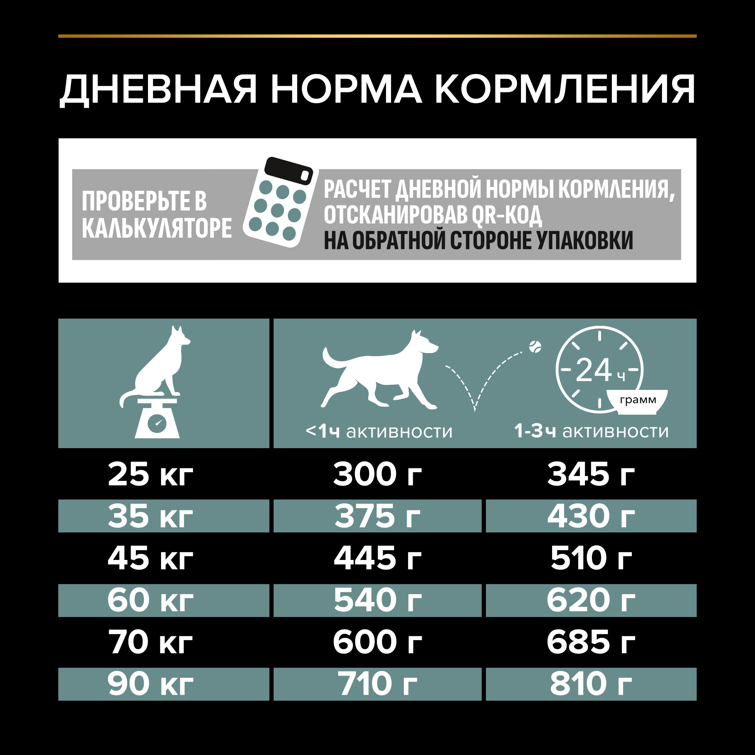 Корм для собак PRO PLAN крупных пород с атлетическим телосложением с чувствительным пищеварением с комплексом Optidigest ягненок с рисом 3кг - фото 5