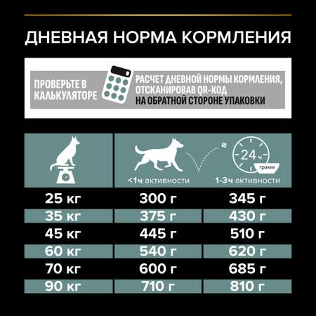 Корм для собак PRO PLAN крупных пород с атлетическим телосложением с чувствительным пищеварением с комплексом Optidigest ягненок с рисом 3кг
