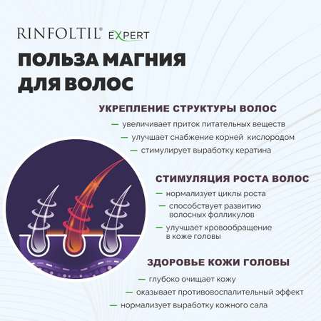 Масло Ринфолтил магниевое для роста волос 100 мл