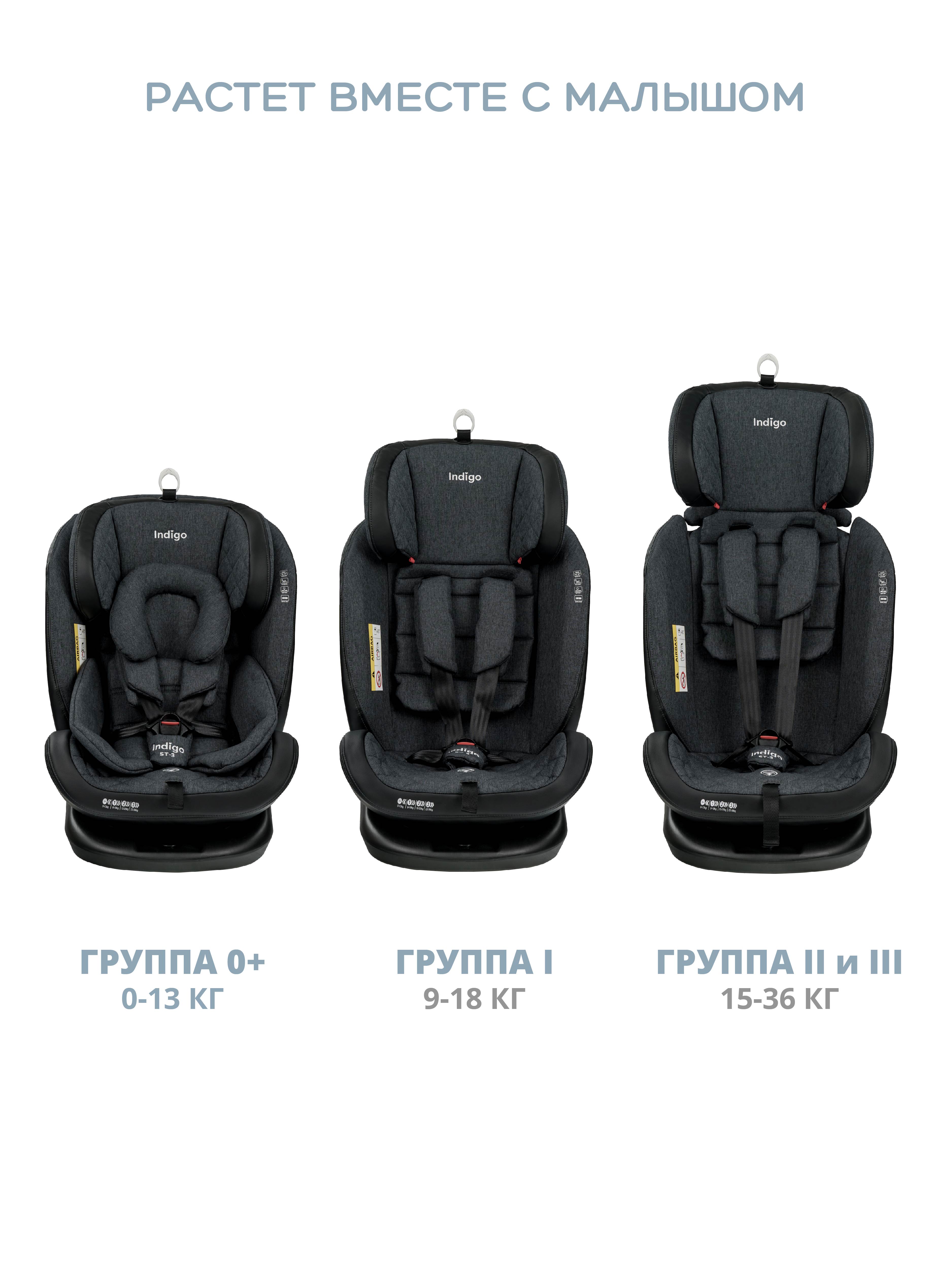 Автокресло Indigo Aero Isofix 0+/1/2/3 (0-36 кг) - фото 9