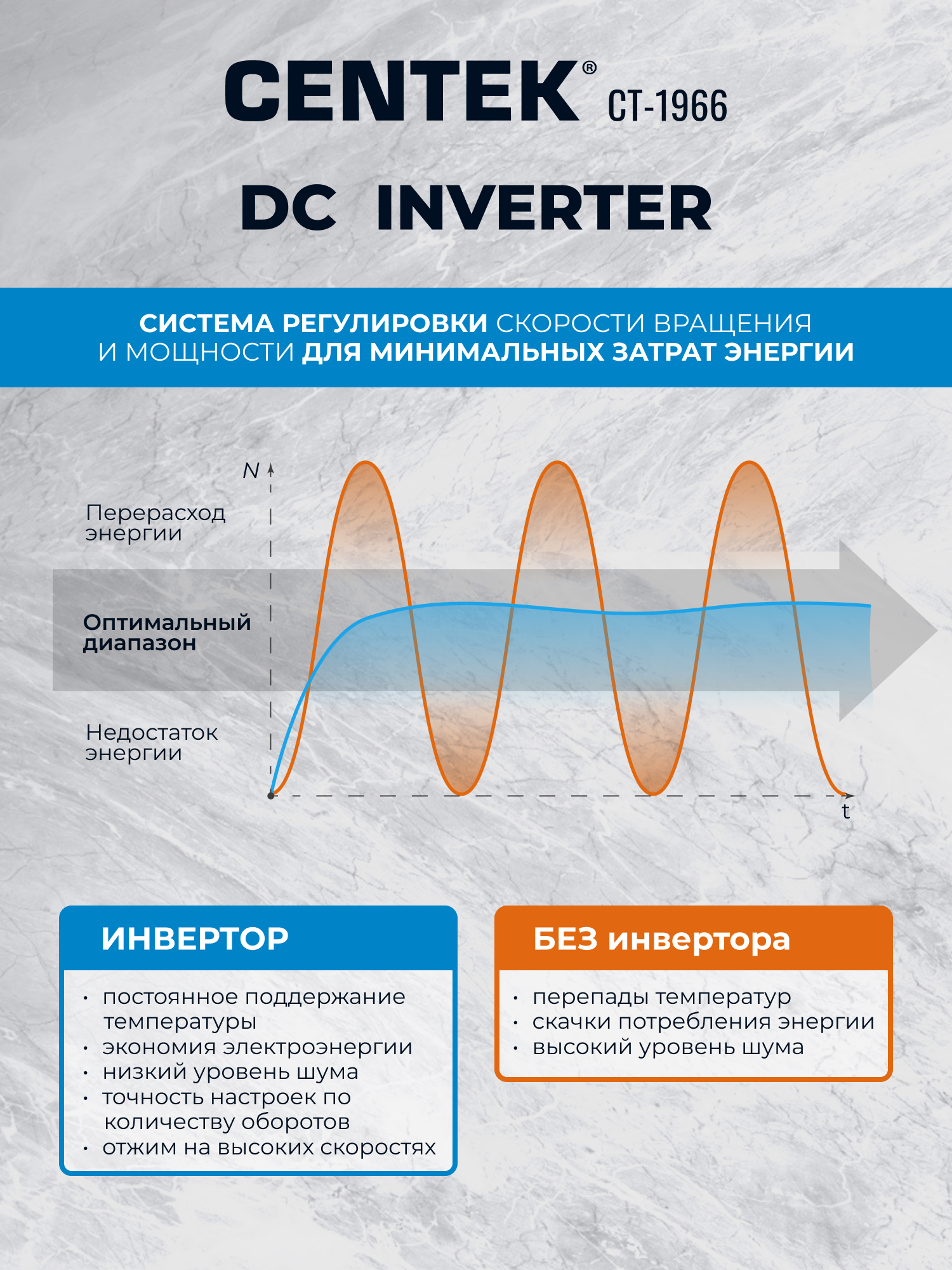 Стиральная машина Centek CT-1966 (белый) 1200/8кг/52см/Прямой привод/Цветной сенсор/Сушка 5кг/A+++ - фото 6