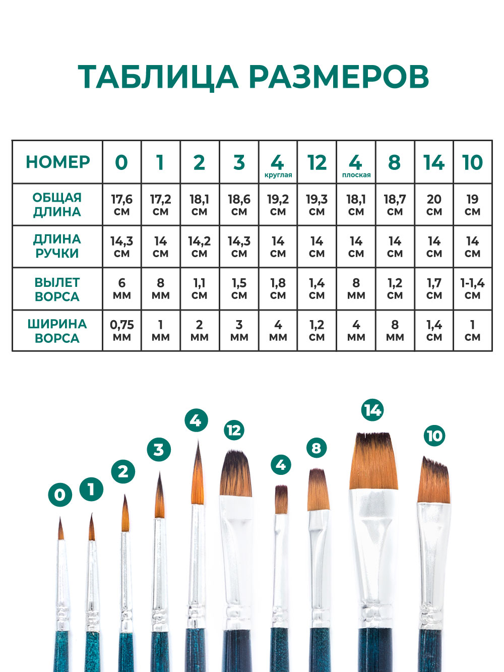 Кисть Малевичъ 10 шт. - фото 2