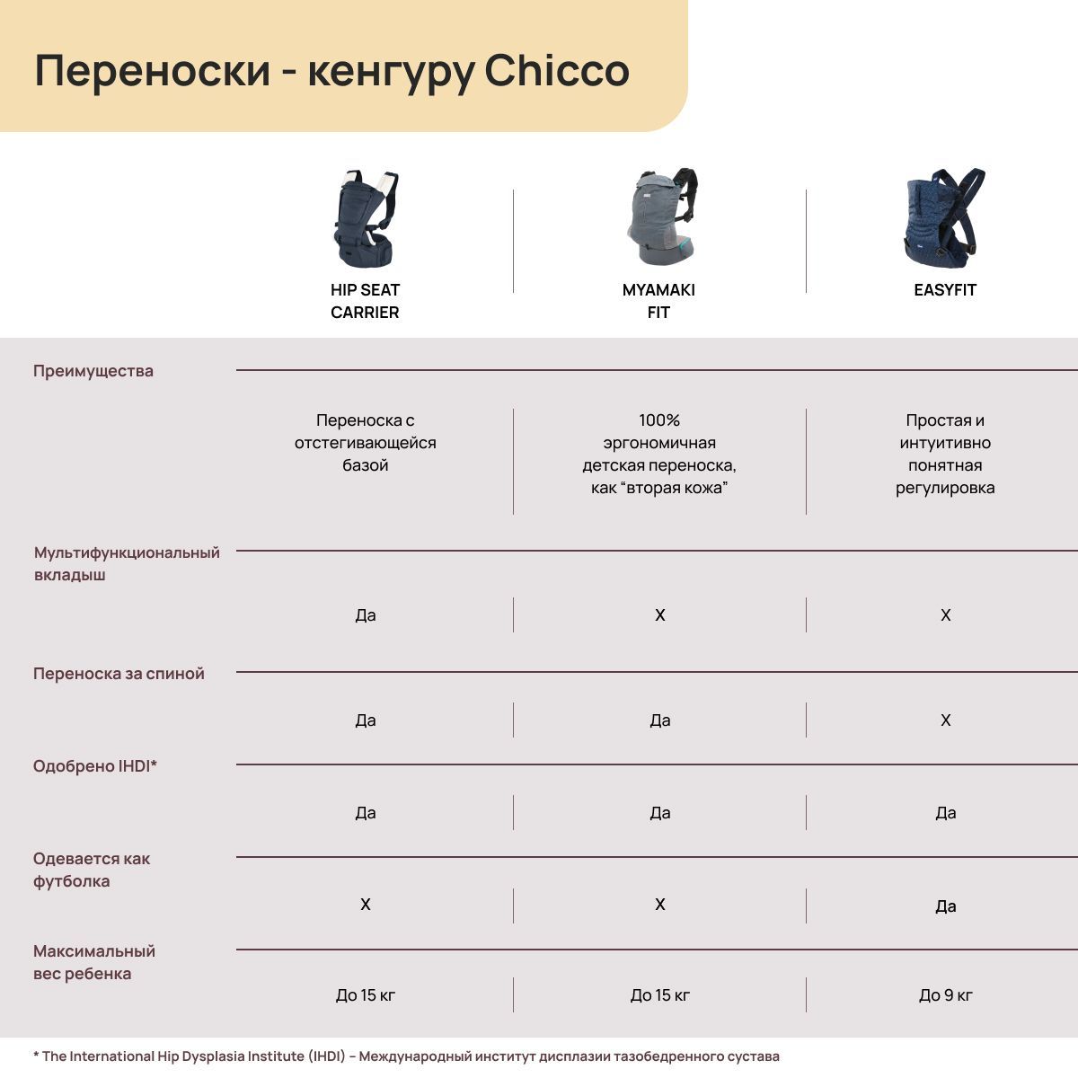 Эргорюкзак Chicco для малышей от 0 мес 3 в 1 бежевый - фото 15