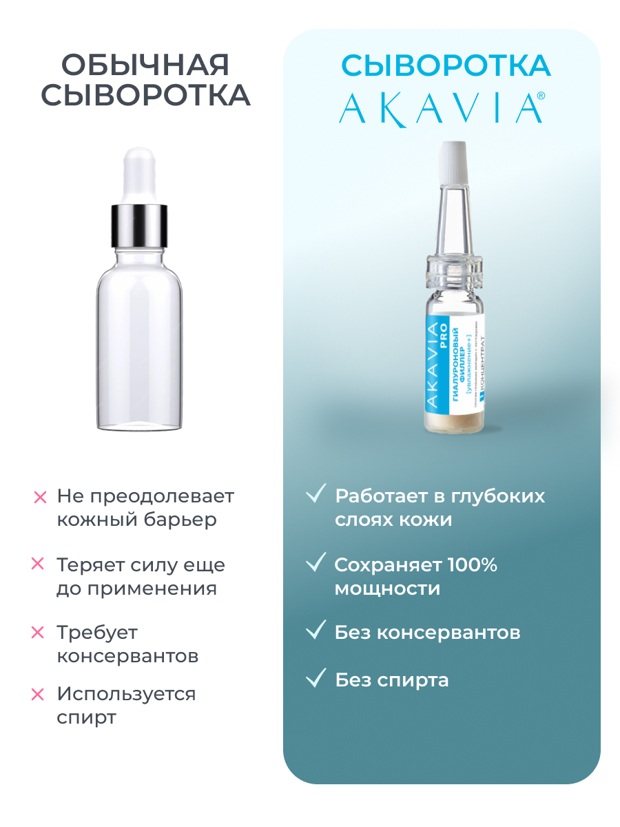 Сыворотка АКАВИЯ Разглаживающая - фото 6