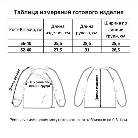 Распашонка 2 шт Мамуляндия