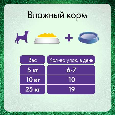 Корм для собак Friskies телятина пауч 85г