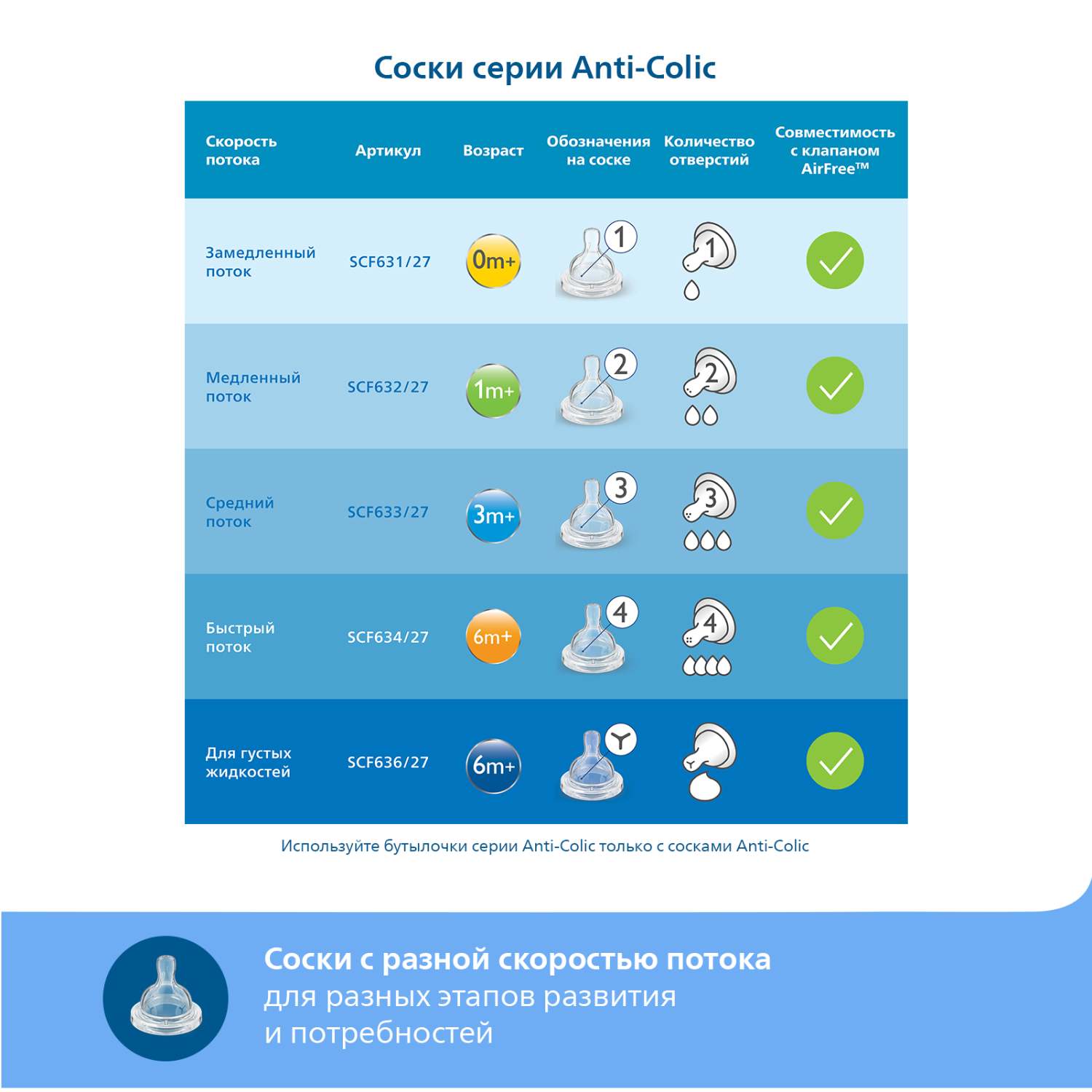 Бутылочка Philips Avent Anti-Colic 330 мл 2 шт. - фото 6