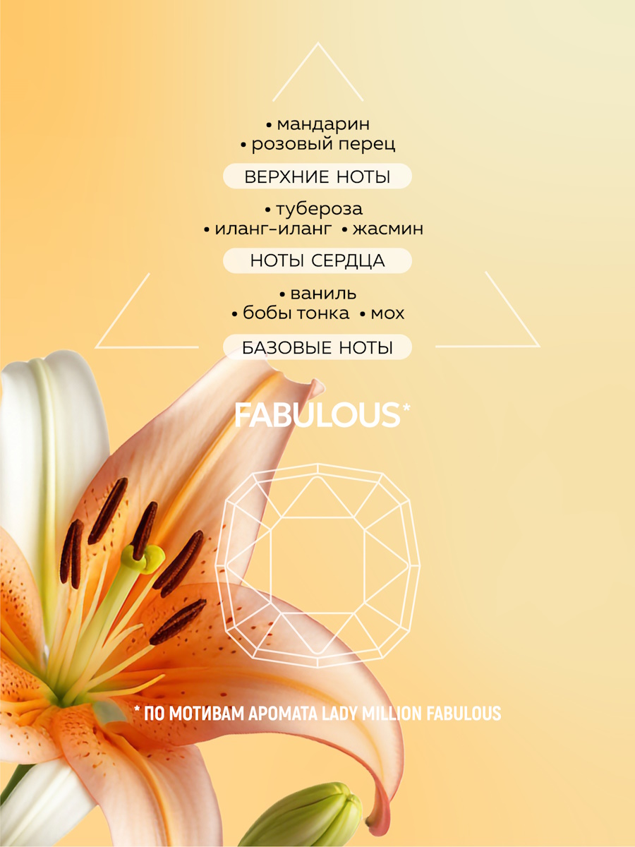 Лосьон GREENNOVA fabulous vanilla 320 мл - фото 4