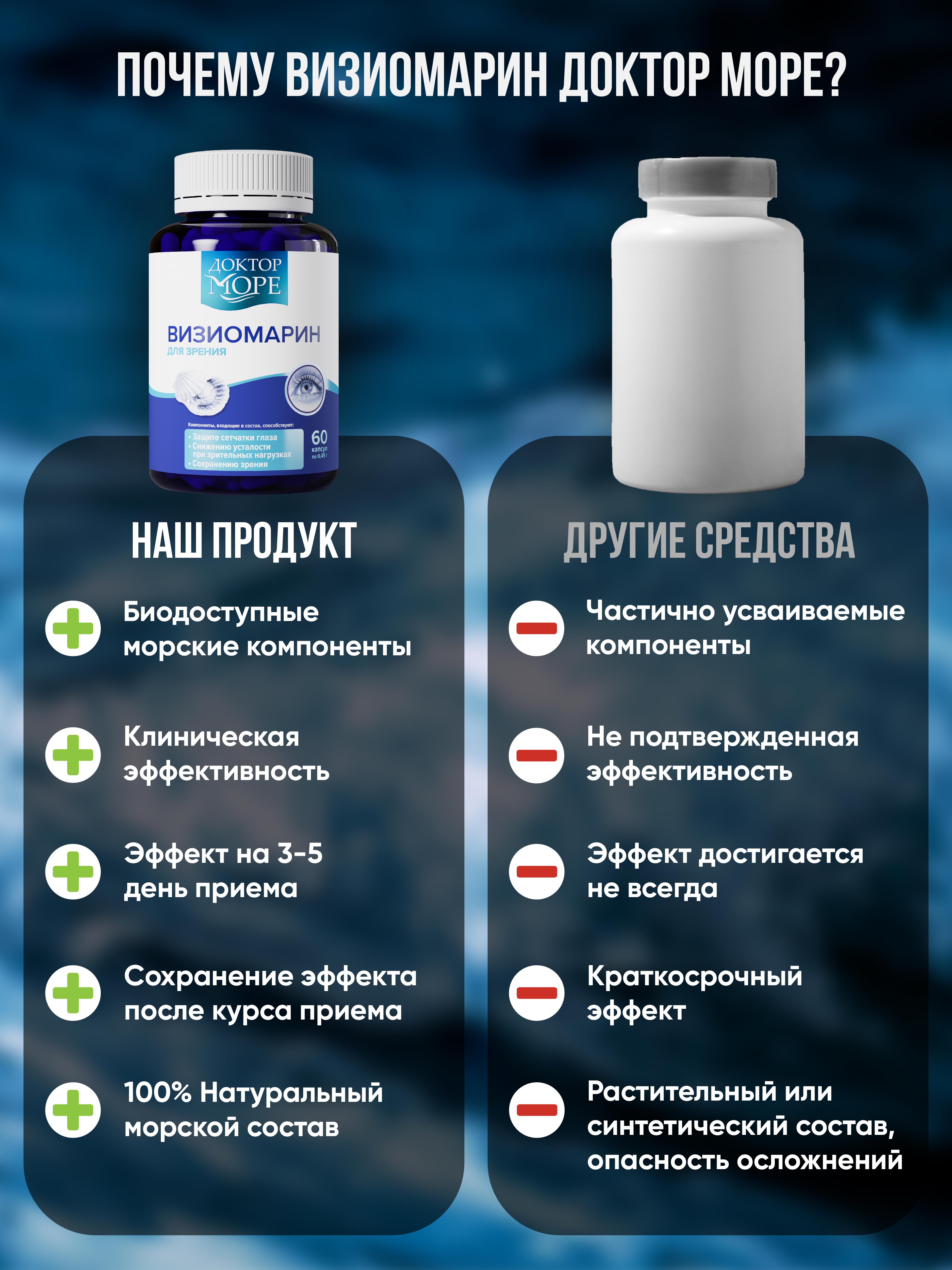 Визиомарин Доктор Море Комплексная поддержка зрения 60 капсул - фото 7