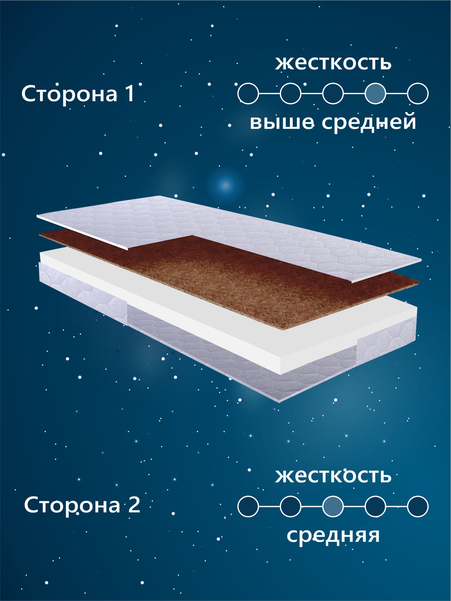 Матрас Sweet Baby COCOS Comfort 60х120 - фото 2