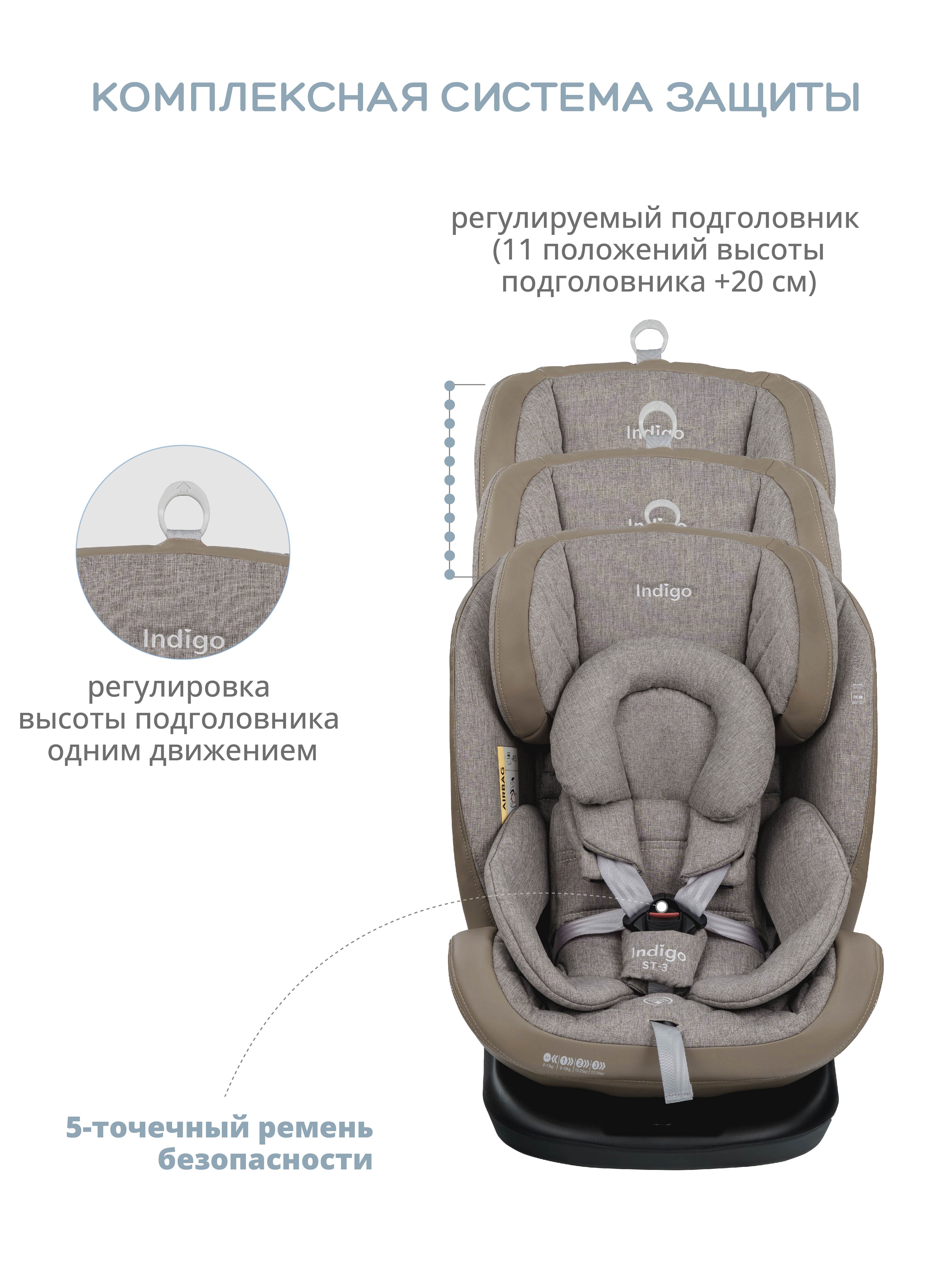 Автокресло Indigo Aero Isofix 0+/1/2/3 (0-36 кг) - фото 9
