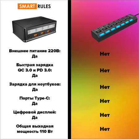 Сетевое зарядное устройство SmartiNext для телефона и гаджетов 110Вт