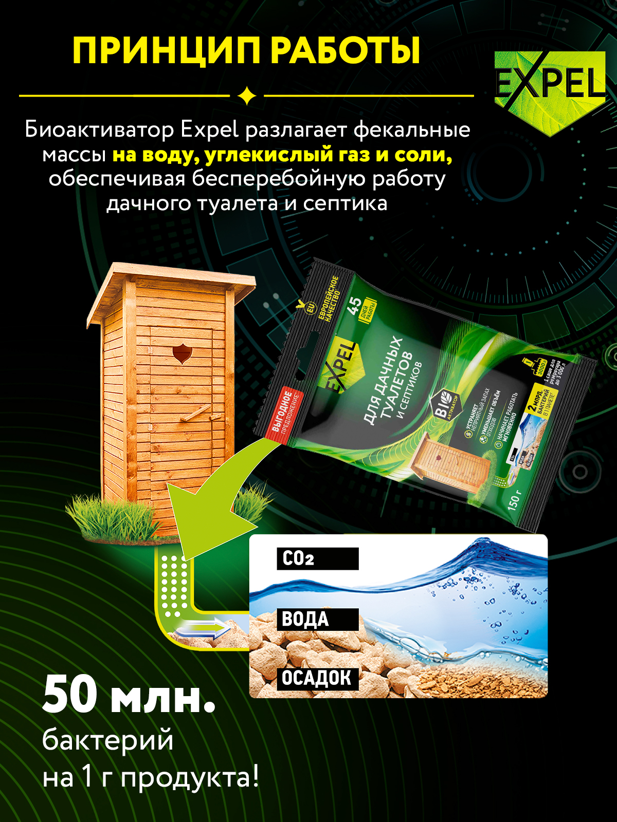 Биоактиватор Expel для дачных туалетов и септиков в пакете-саше 150 гр - фото 4