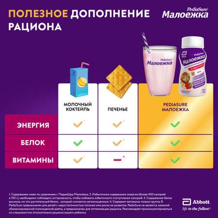 Смесь PediaSure Малоежка клубника 850г с 12месяцев