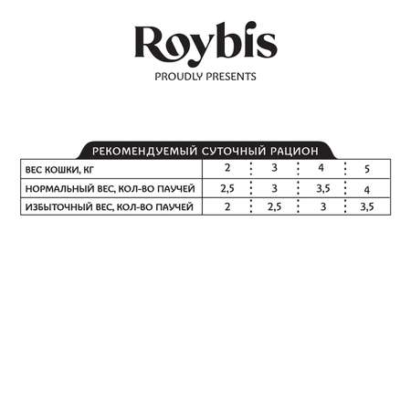 Корм для кошек Roybis 85г стерилизованных с чувствительным пищеварением индейка кусочки в соусе