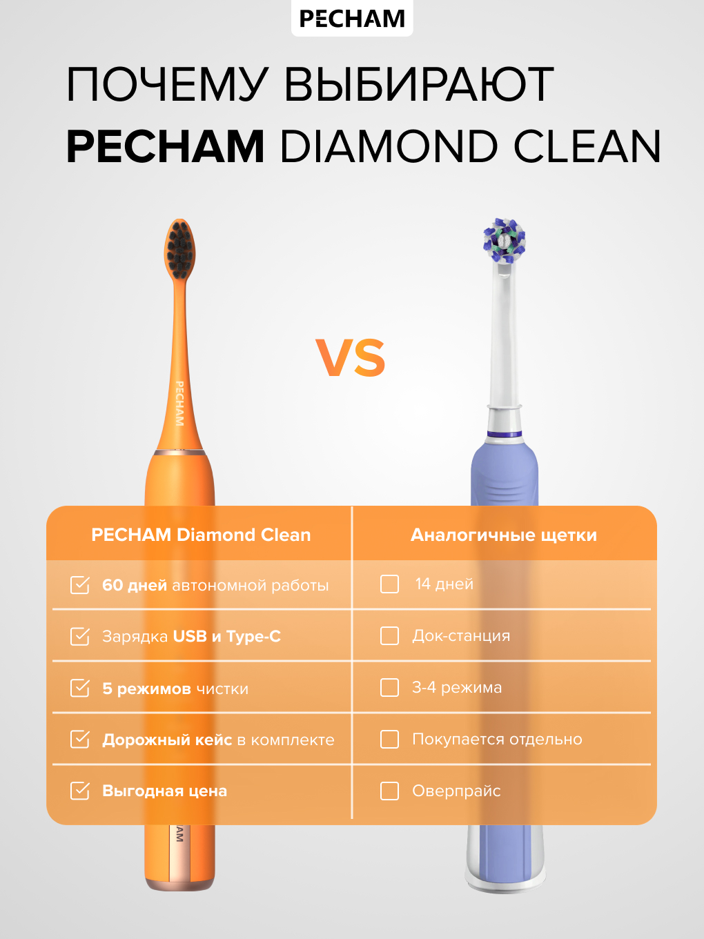 Зубная щетка электрическая PECHAM Diamond Clean 1 шт. - фото 14