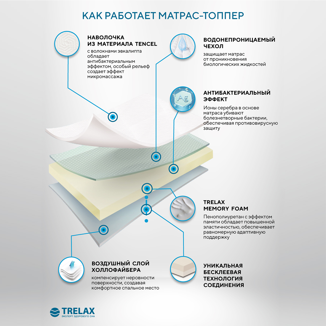 Матрас TRELAX Dream 80х200 - фото 2