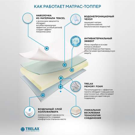 Матрас TRELAX Dream 200х80