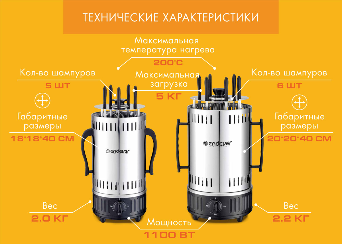Электрическая шашлычница ENDEVER Grillmaster 295 - фото 2