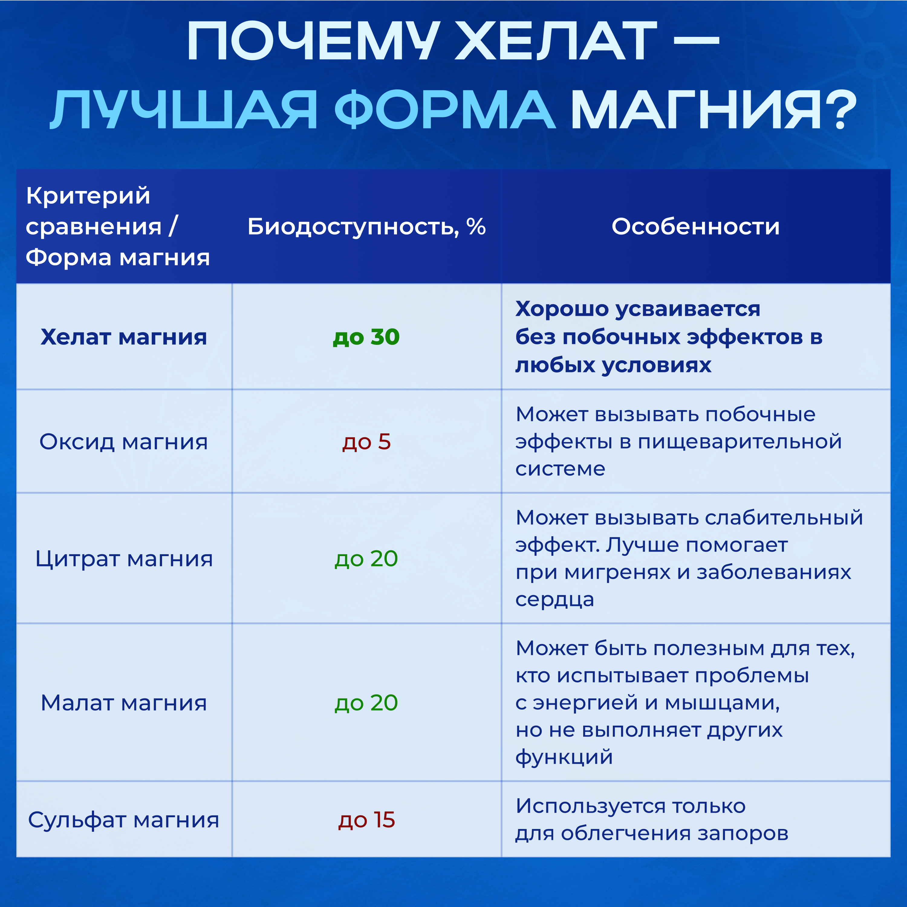 В комплекс и Магний хелат Доктор Море Для кнрасоты и молодости. поддержка нервной системы. - фото 15